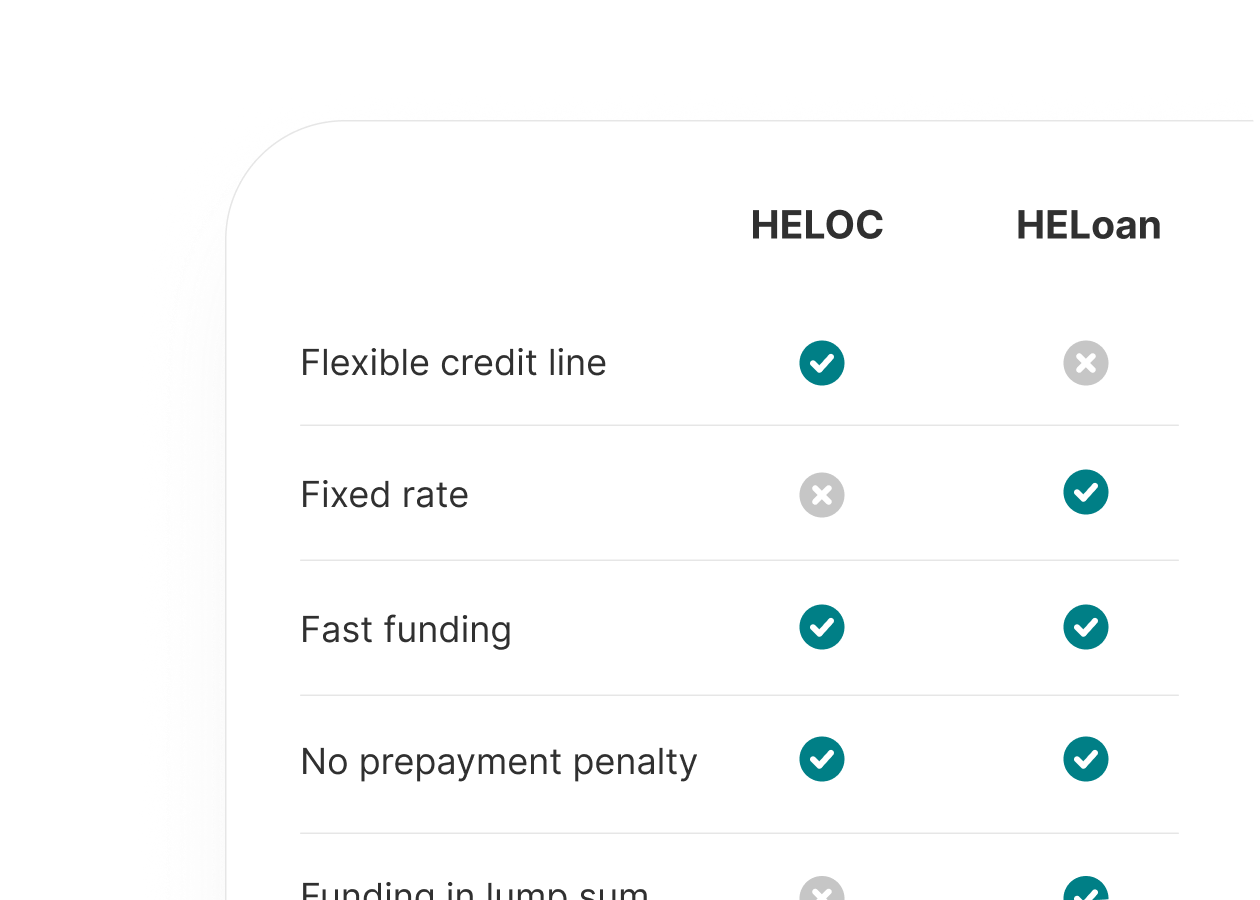 Home Equity Lines Of Credit Heloc Through Prosper